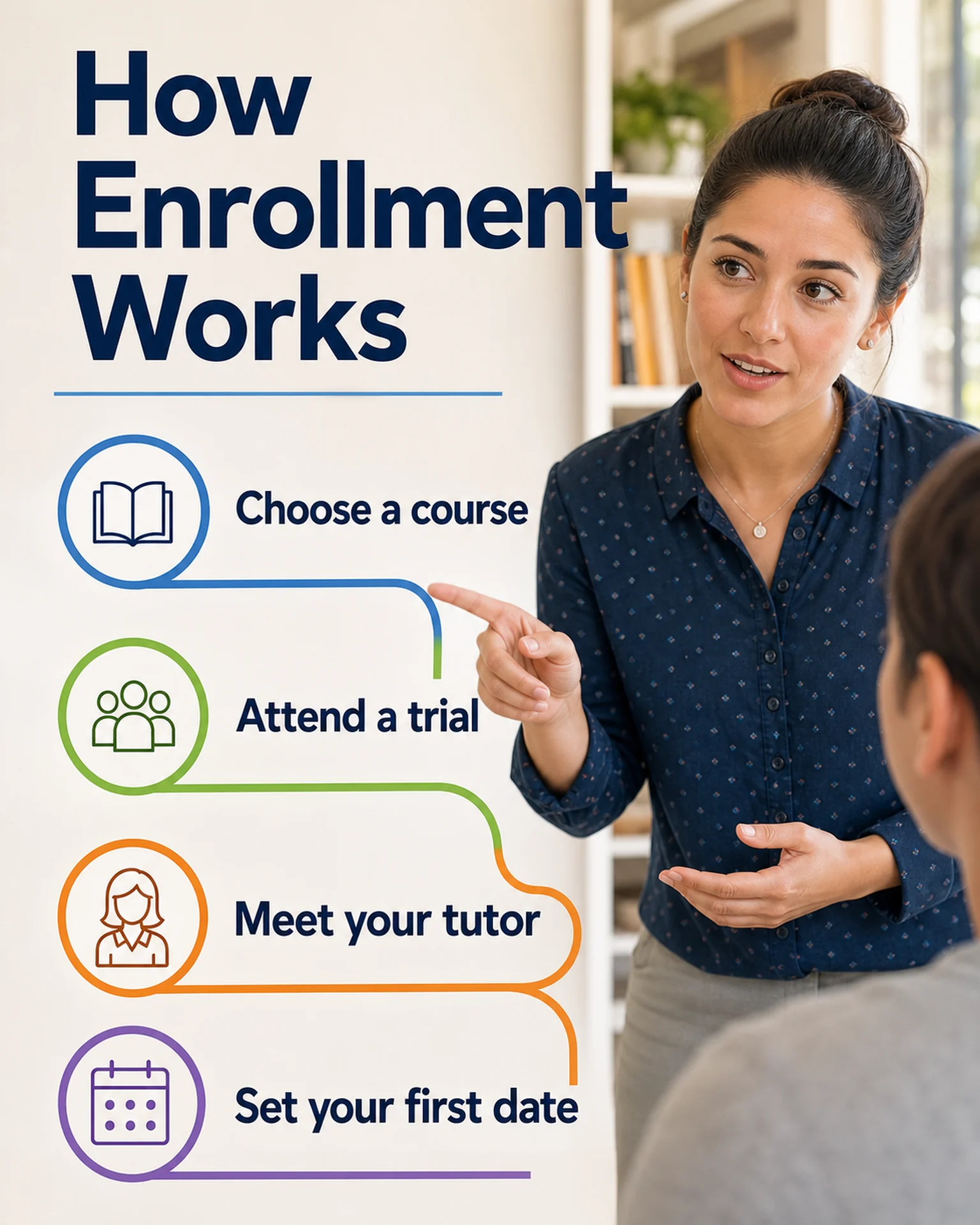Four-step enrollment guide