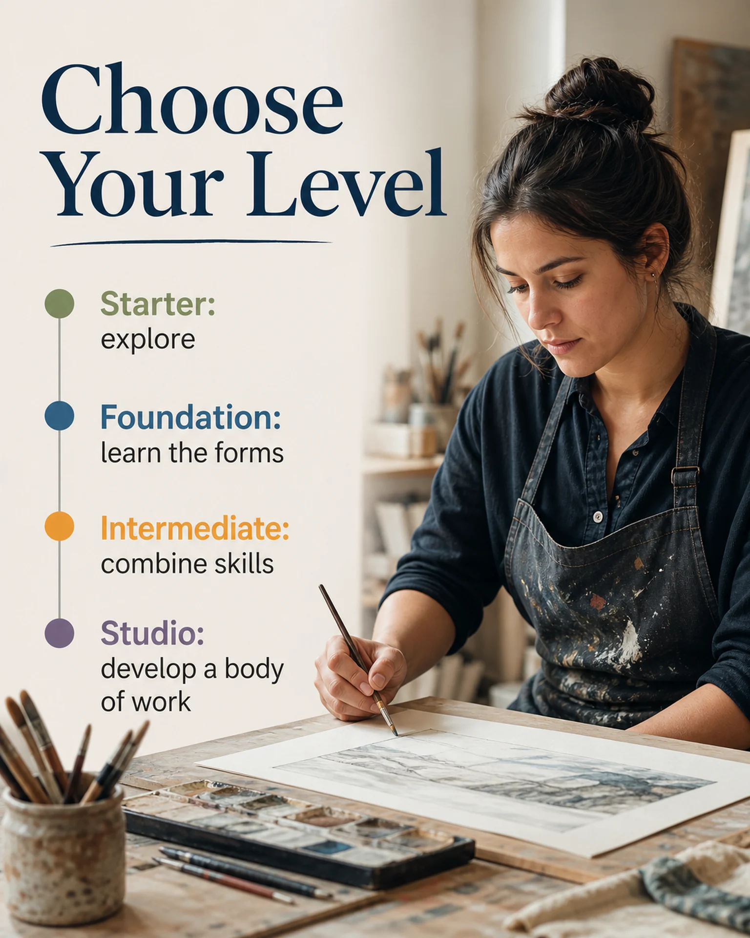 An artist at work sits beside four colour-coded learning levels.