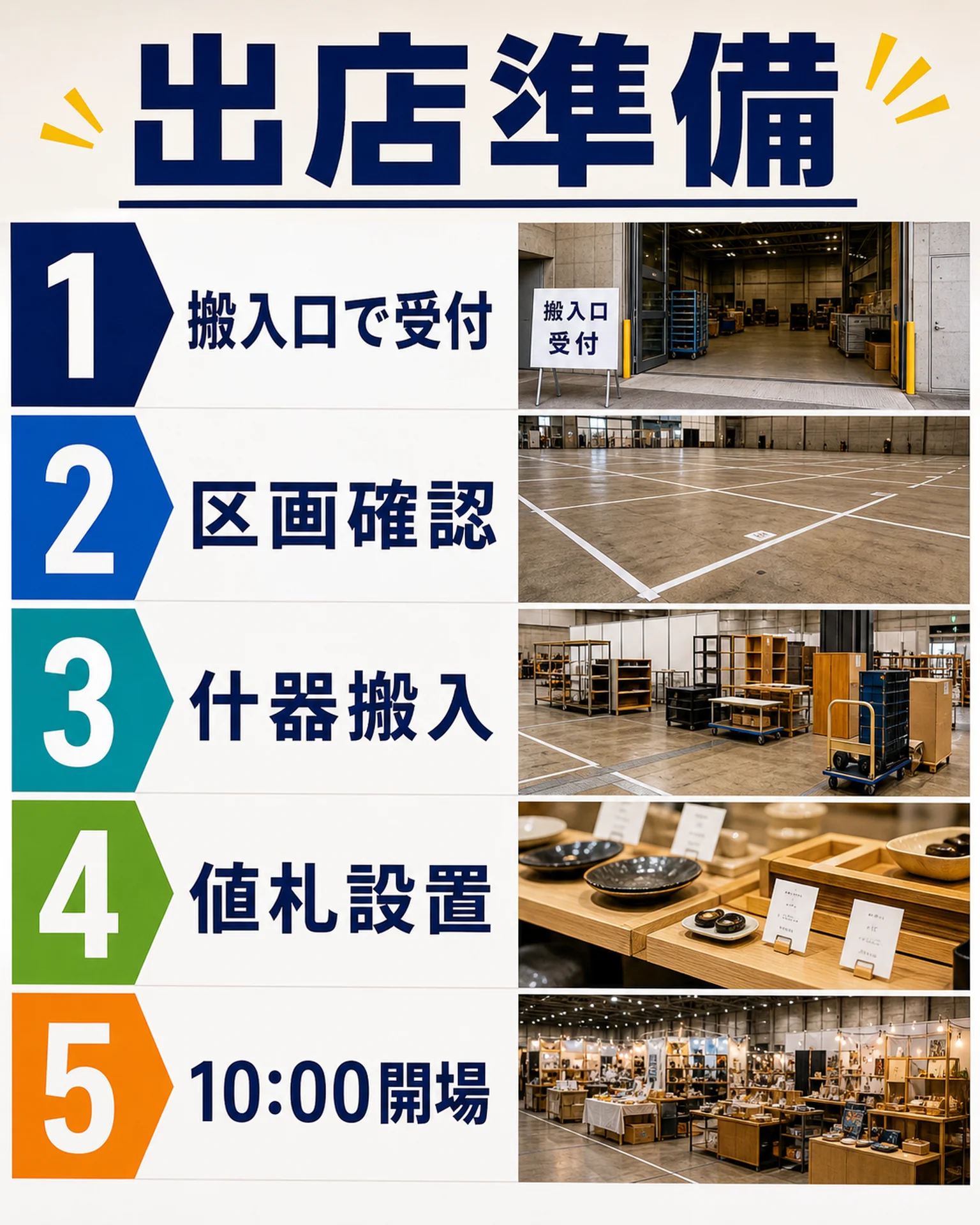 イベント・地域催事 案内: 出店準備の番号付きガイド