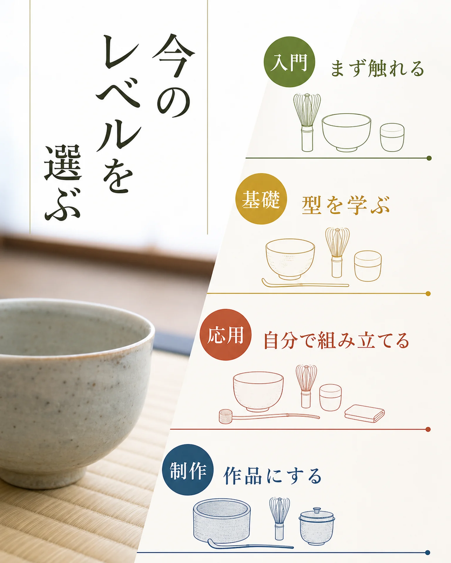 スクール・教室 案内: 色分けした陶芸の学習段階
