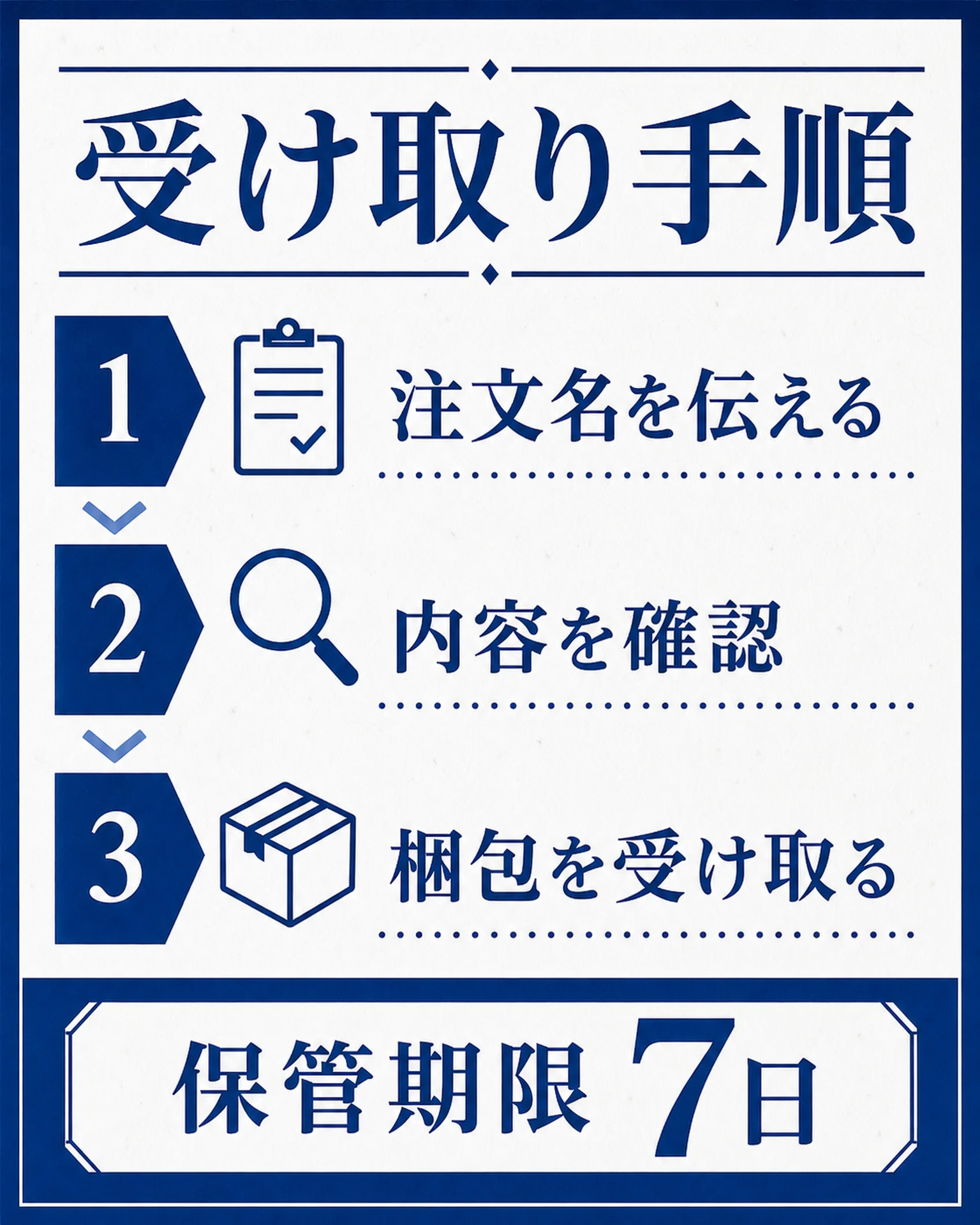 商品の受取と保管期限案内